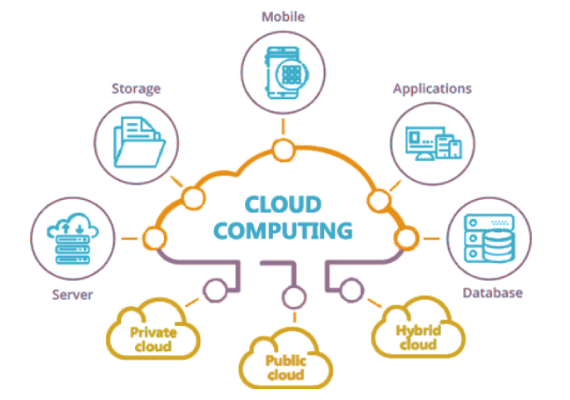 We Modon United protect from DDoS Attacks and hacker intrusion. We securely managed and stores personal data of you whole infrastructure and users with penetration testing to ensure your service satisfies the industry standards. Email Security, App Security, IDS/IPS, GDPR and PCI DSS compliance.