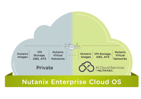 
One Platform. Any App. Any Cloud. Seamlessly converge on-premises, edge, and multi-cloud environments into a single cloud platform. Simplify IT and application management so you can focus on customer and business needs. Automate “lift and shift” migrations between clouds and eliminate the cumbersome process of rebuilding VMs for new clouds.